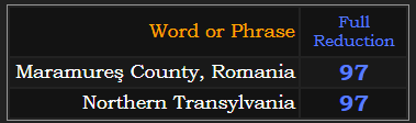 Maramureş County, Romania & Northern Transylvania both = 97