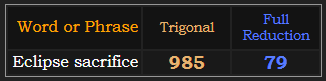 Eclipse sacrifice = 985 Trigonal and 79 Reduction