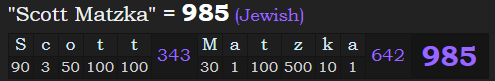 "Scott Matzka" = 985 (Jewish)