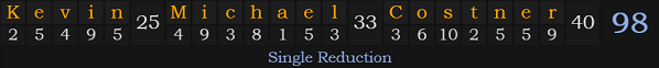 "Kevin Michael Costner" = 98 (Single Reduction)