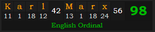 "Karl Marx" = 98 (English Ordinal)