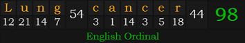 "Lung cancer" = 98 (English Ordinal)