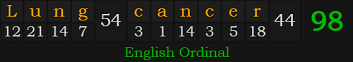 "Lung cancer" = 98 (English Ordinal)