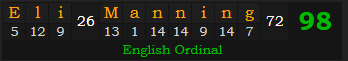 "Eli Manning" = 98 (English Ordinal)