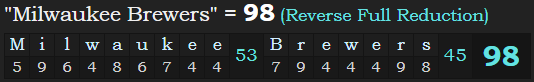 "Milwaukee Brewers" = 98 (Reverse Full Reduction)