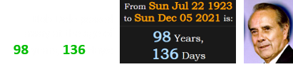 Bob Dole passed away at the age of 98 years, 136 days: