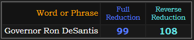 Governor Ron DeSantis = 99 and 108 in Reduction