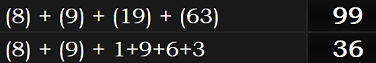 (8) + (9) + (19) + (63) = 99 and (8) + (9) + 1+9+6+3 = 36