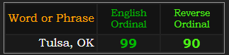 Tulsa, OK = 99 Ordinal and 90 Reverse