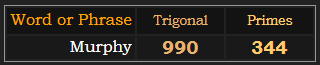 Murphy = 990 Trigonal and 344 Primes