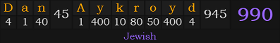 "Dan Aykroyd" = 990 (Jewish)