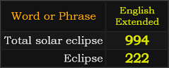 In English Extended, Total solar eclipse = 994 and Eclipse = 222