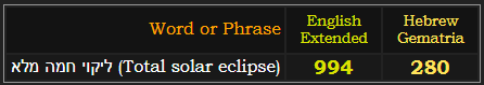 ליקוי חמה מלא (Total solar eclipse) = 994 English and 280 Hebrew