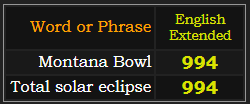 Montana Bowl and Total solar eclipse both = 994 Extended