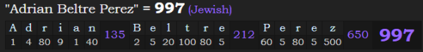 "Adrian Beltre Perez" = 997 (Jewish)