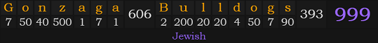 "Gonzaga Bulldogs" = 999 (Jewish)