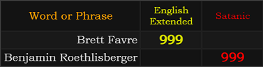 Brett Favre = 999 English and Benjamin Roethlisberger = 999 Satanic