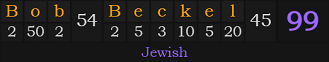 "Bob Beckel" = 99 (Jewish)