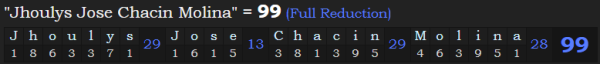 "Jhoulys Jose Chacin Molina" = 99 (Full Reduction)