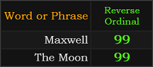 Maxwell and The Moon both = 99 Reverse