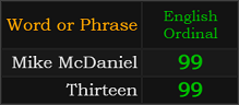 Mike McDaniel and Thirteen both = 99 Ordinal