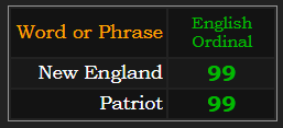 New England & Patriot both = 99 Ordinal