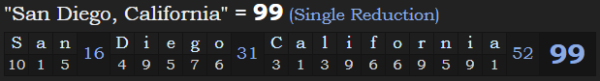 "San Diego, California" = 99 (Single Reduction)