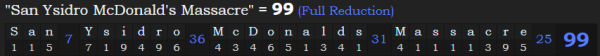 "San Ysidro McDonald's Massacre" = 99 (Full Reduction)