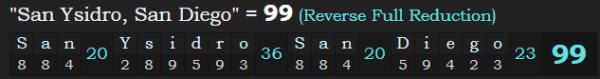 "San Ysidro, San Diego" = 99 (Reverse Full Reduction)