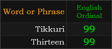 In Ordinal, Tikkuri = 99 and Thirteen = 99