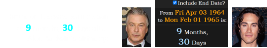 Brandon Lee was born a span of 9 months, 30 days after Alec Baldwin’s birthday:
