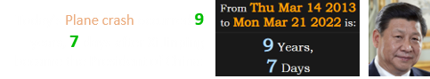 Today’s Plane crash occurred 9 years, 7 days after Xi Jinping became the President of China: