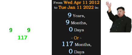 As of today, Kim Jong-un has been the General Secretary for exactly 9 years, 9 months (or 117 months):
