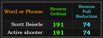 Scott Beierle = Active shooter in both Reverse methods