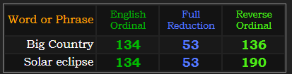 Big Country = 136, 134, and 53. Solar eclipse = 134, 53, and 190
