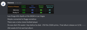 Mercury = Rocky IV in all four base methods. Ivan Drago kills Apollo at the MGM in Las Vegas Maybe connected to Ruggs somehow There was a Julius Jones football player He was shot 216 weeks 1 day before he died. 2161 the 326th prime. Final album release on 3/26 266 weeks bt first and last album