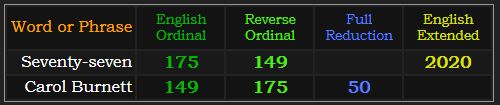 Seventy-seven = 2020, 149, and 175. Carol Burnett = 149, 175, and 50