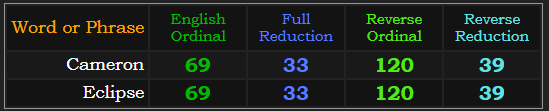 Cameron = Eclipse in all four base ciphers