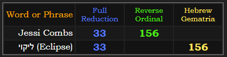 Jessi Combs = 33 Reduction, 156 Reverse. Eclipse = 33 Reduction, 156 Hebrew