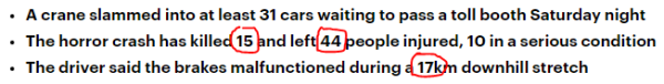 A crane slammed into at least 31 cars waiting to pass a toll booth Saturday night The horror crash has killed 15 and left 44 people injured, 10 in a serious condition The driver said the brakes malfunctioned during a 17km downhill stretch