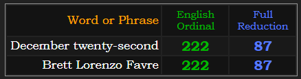 December twenty-second = Brett Lorenzo Favre in Ordinal & Reduction