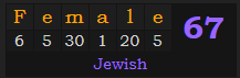 "Female" = 67 (Jewish)