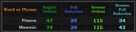 France = 47, 29, 115, 34, Masonic = 74, 29, 115, 43