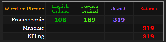 Freemasonic = 108, 189, & 319. Masonic and Killing both = 319 in Satanic