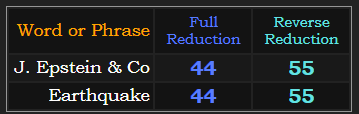 J. Epstein & Co and Earthquake both = 44 & 55