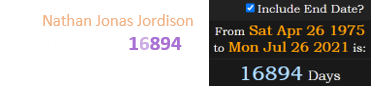 Nathan Jonas Jordison died during the 16894th day since his birth: