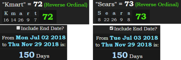 Kmart = 72, Sears = 73. Today is 150 days after 7/2 and a span of 150 days after 7/3