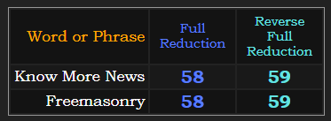 Know More News = Freemasonry in both Reduction methods