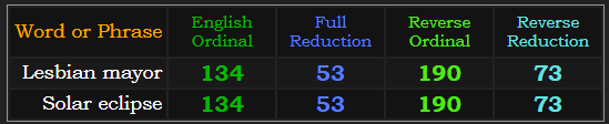 Lesbian mayor = Solar eclipse in all four base ciphers