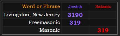 Livingston, New Jersey = 3190 in Jewish. Freemasonic = 319 in Jewish, Masonic = 319 in Satanic
